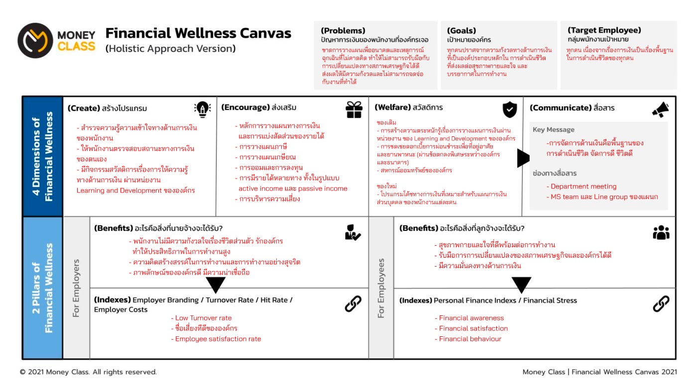 example of financial wellness canvas