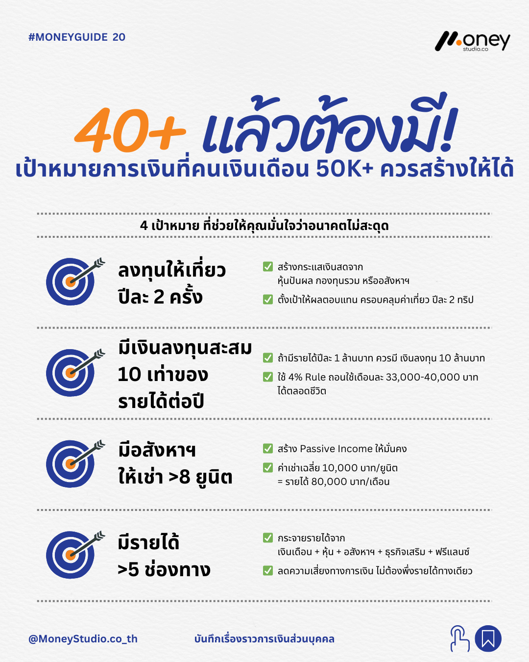 วัย 40+ ต้องมี! 4 เป้าหมายการเงินที่คนเงินเดือน 50K ควรสร้างให้ได้เพื่อความมั่นคง