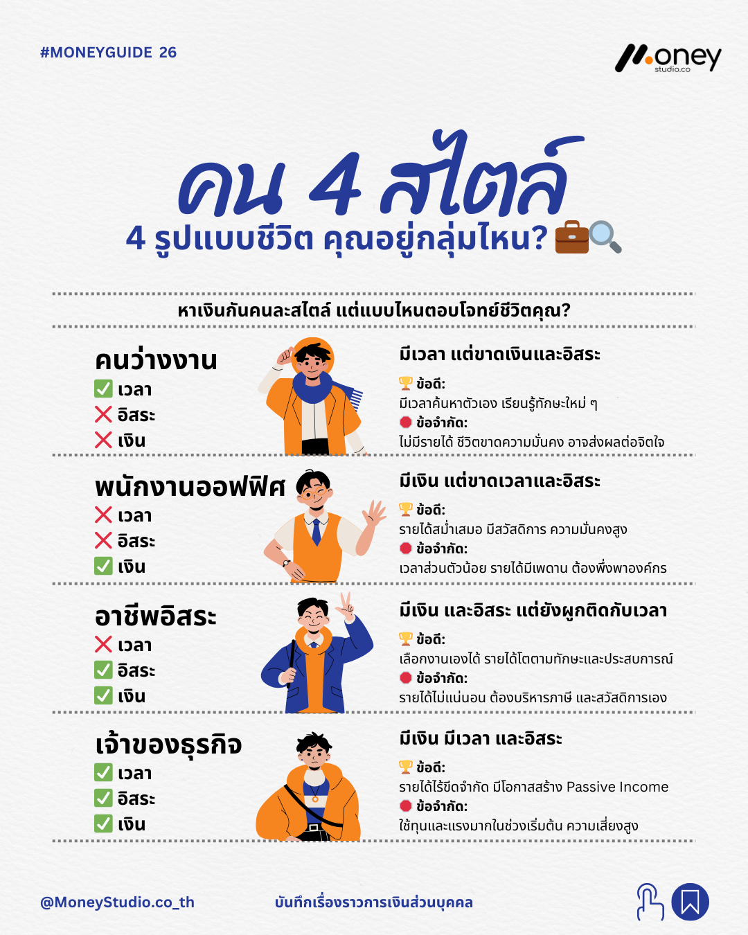 คน 4 สไตล์ 4 รูปแบบชีวิต: คุณกำลังใช้ชีวิตในกลุ่มไหนและจะก้าวต่ออย่างไร?