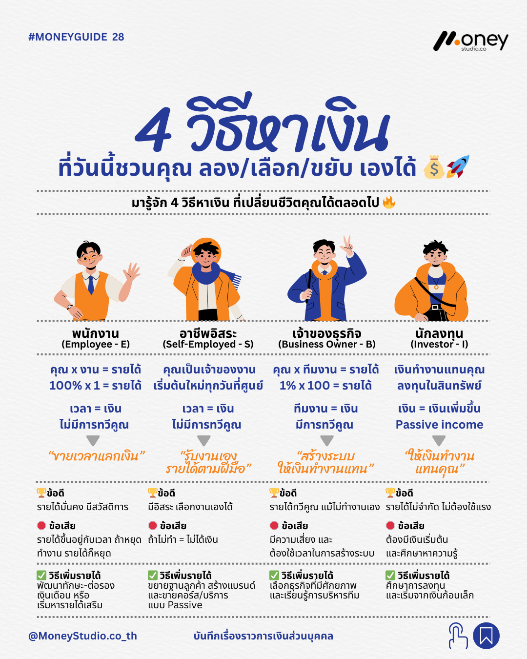 4 วิธีหาเงินที่โรงเรียนไม่เคยสอน: ลอง เลือก และขยับสู่ความสำเร็จทางการเงิน