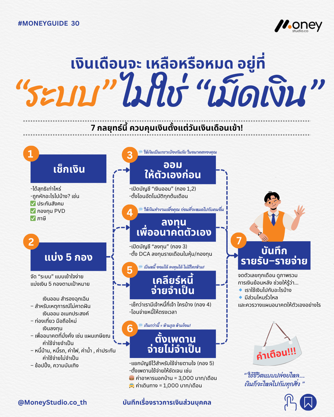 เงินเดือนจะ เหลือหรือหมด อยู่ที่ “ระบบ” ไม่ใช่ เม็ดเงิน