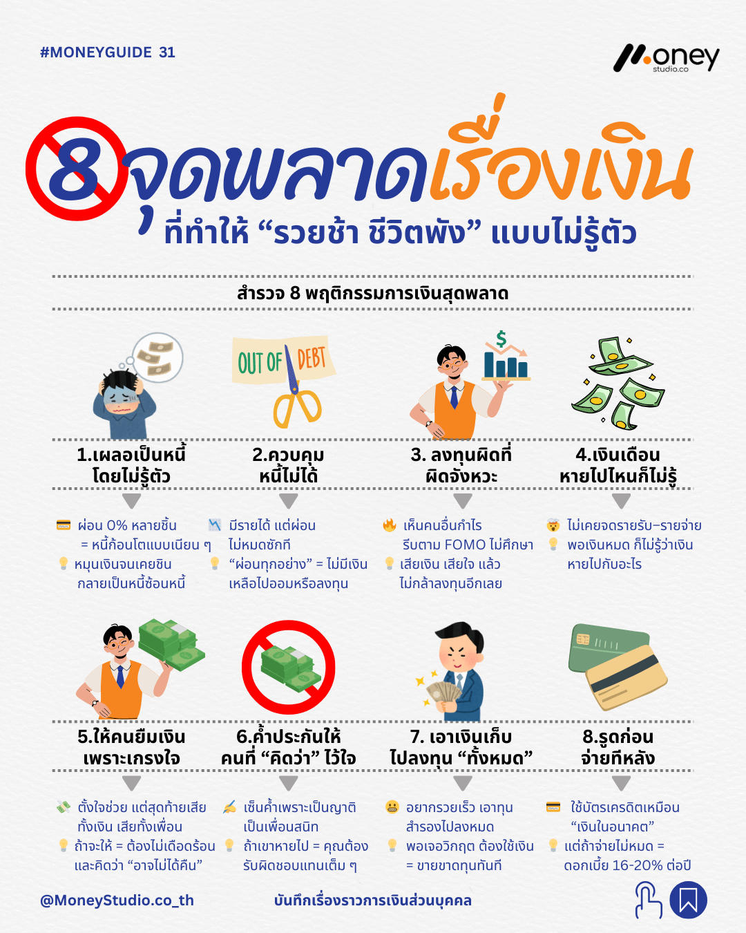 8 จุดพลาดเรื่องเงินที่ทำให้รวยช้า ชีวิตพัง พร้อมวิธีแก้ไขให้การเงินมั่นคง