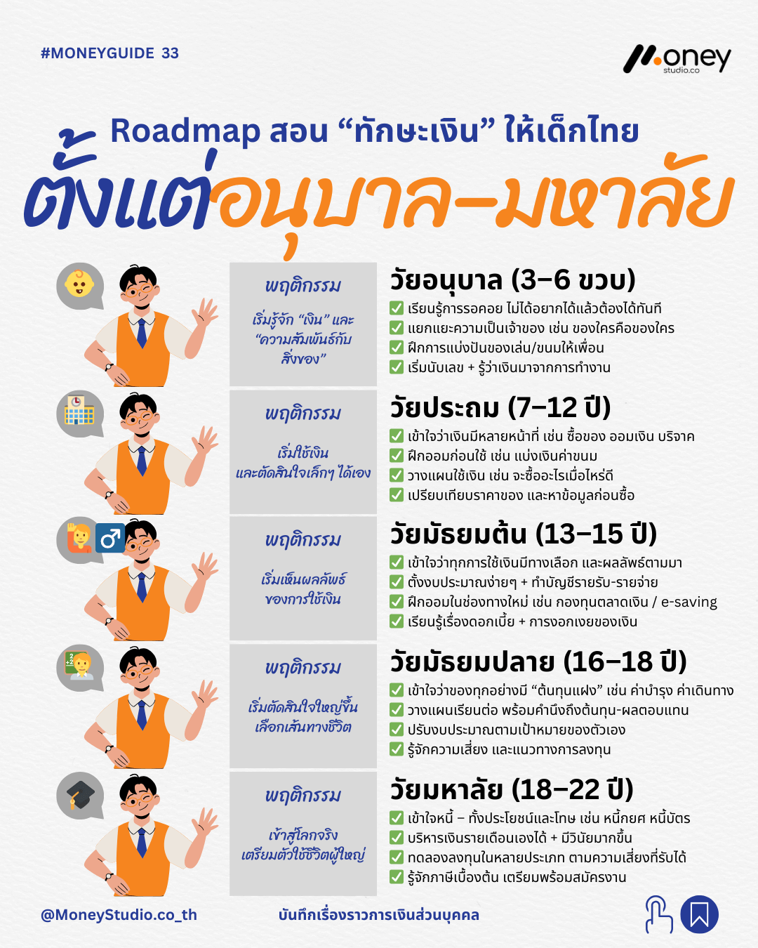 Roadmap สอนทักษะการเงินเด็กไทย ตั้งแต่อนุบาลถึงมหาวิทยาลัย ปูพื้นฐานสู่ความมั่งคั่ง
