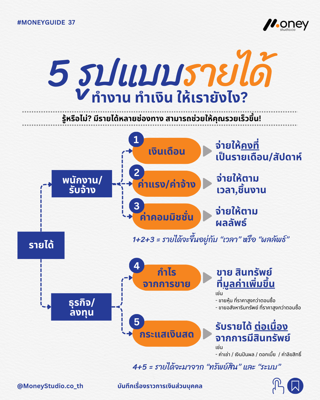 5-types-of-income-streams