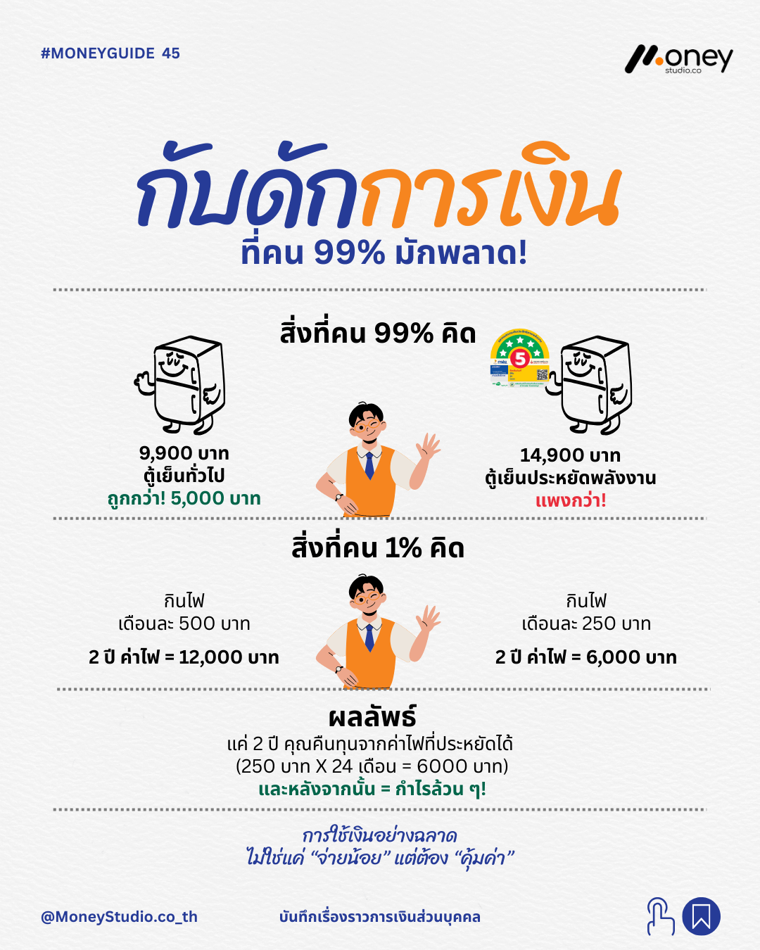 กับดักการเงิน ที่คน 99% มักพลาด!