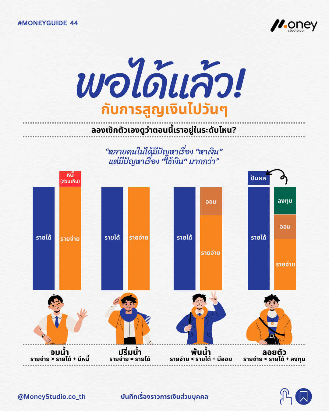 พอได้แล้วกับการสูญเงินไปวันๆ! วิธีวางแผนการใช้เงินและเช็กระดับสถานะการเงินของคุณ