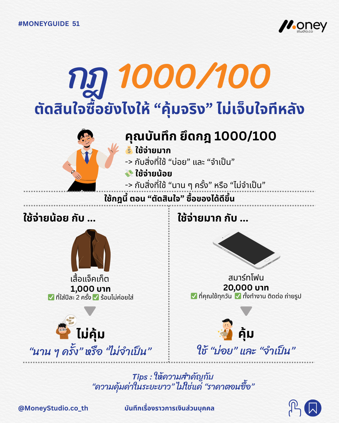 กฎ 1000/100 ตัดสินใจซื้อยังไงให้ “คุ้มจริง” ไม่เจ็บใจทีหลัง