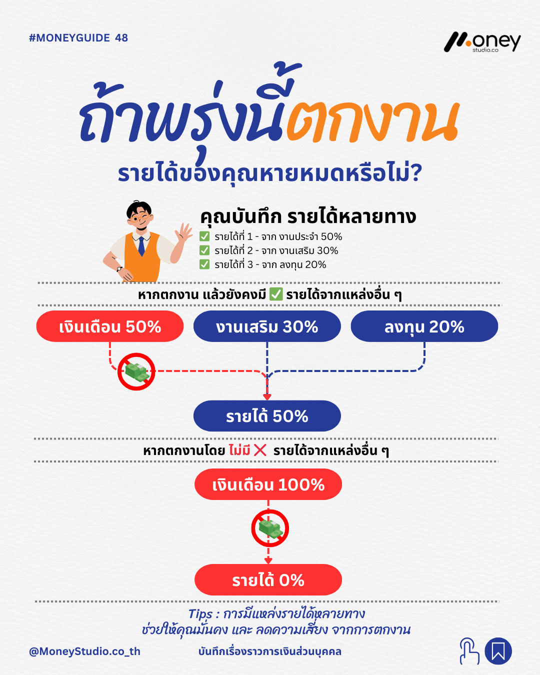 ถ้าพรุ่งนี้ตกงาน รายได้ของคุณหายหมดหรือไม่?