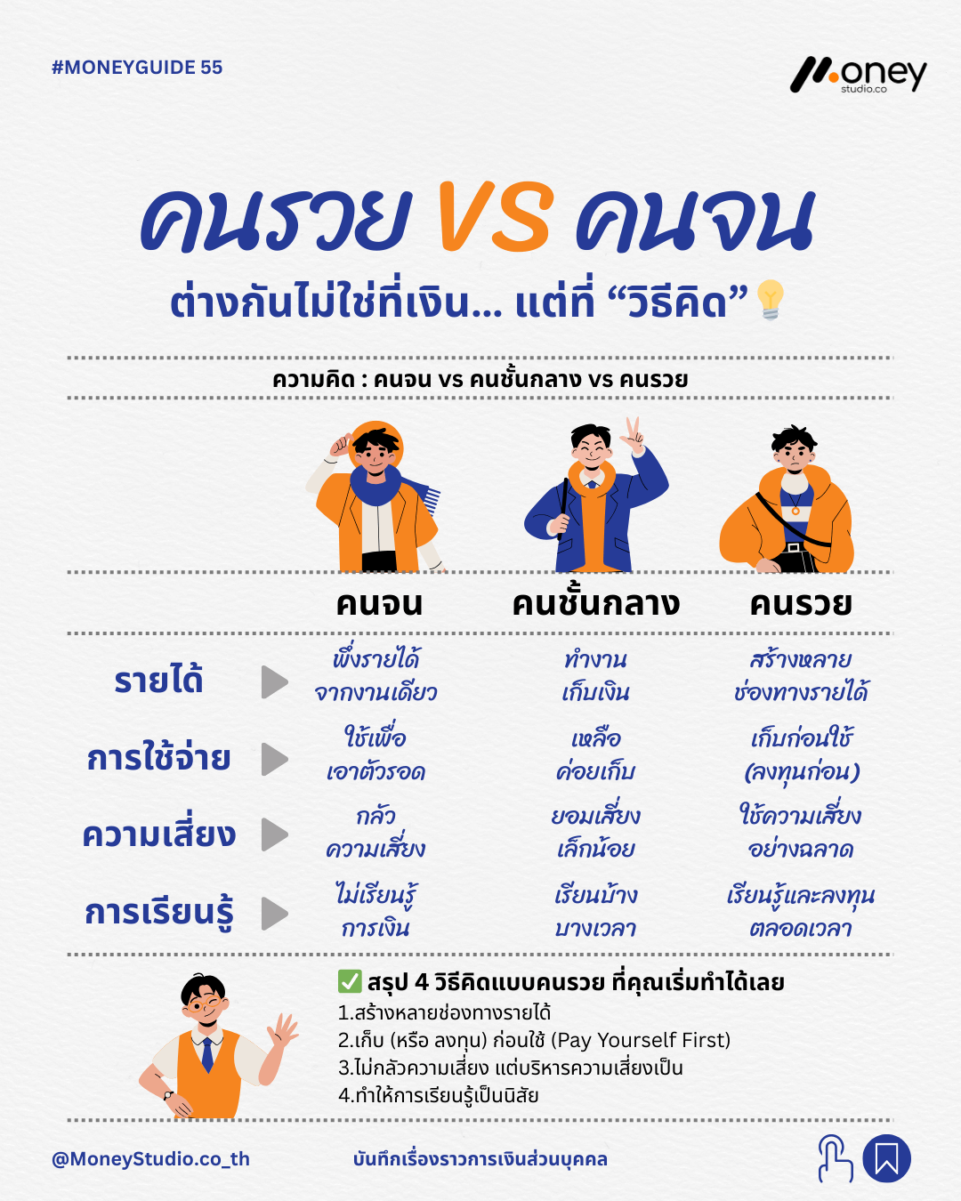 คนรวย VS คนจน